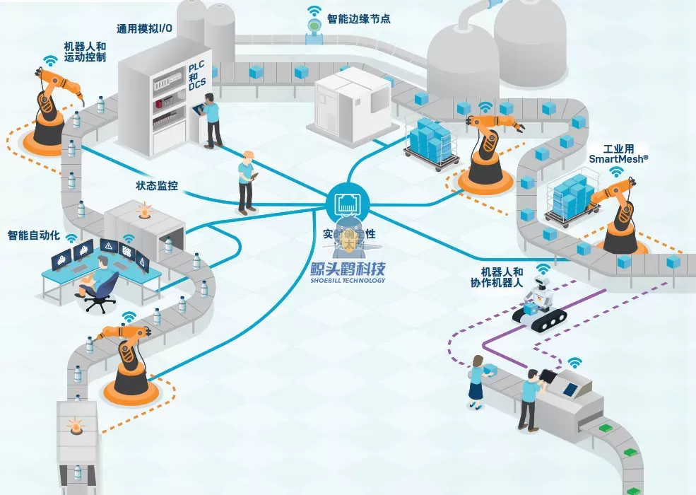 הפרדת אדם-רכב, אפס הפרעה הפרדת אדם-רכב, אפס הפרעה